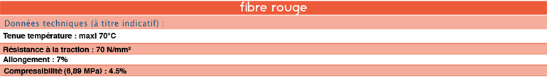 Tab de la Fibre Rouge